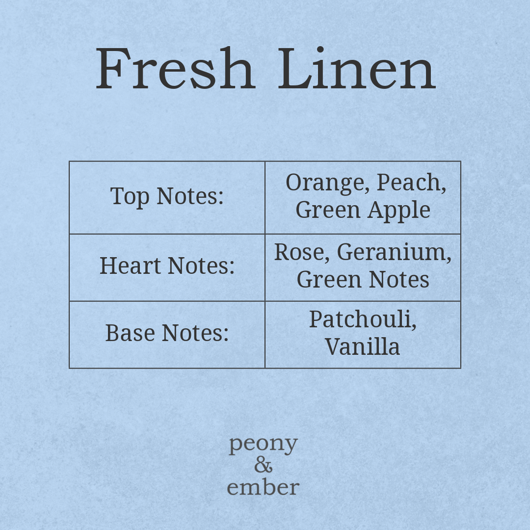 Product label for 'Fresh Linen' with notes on top, heart, and base notes on a blue background.