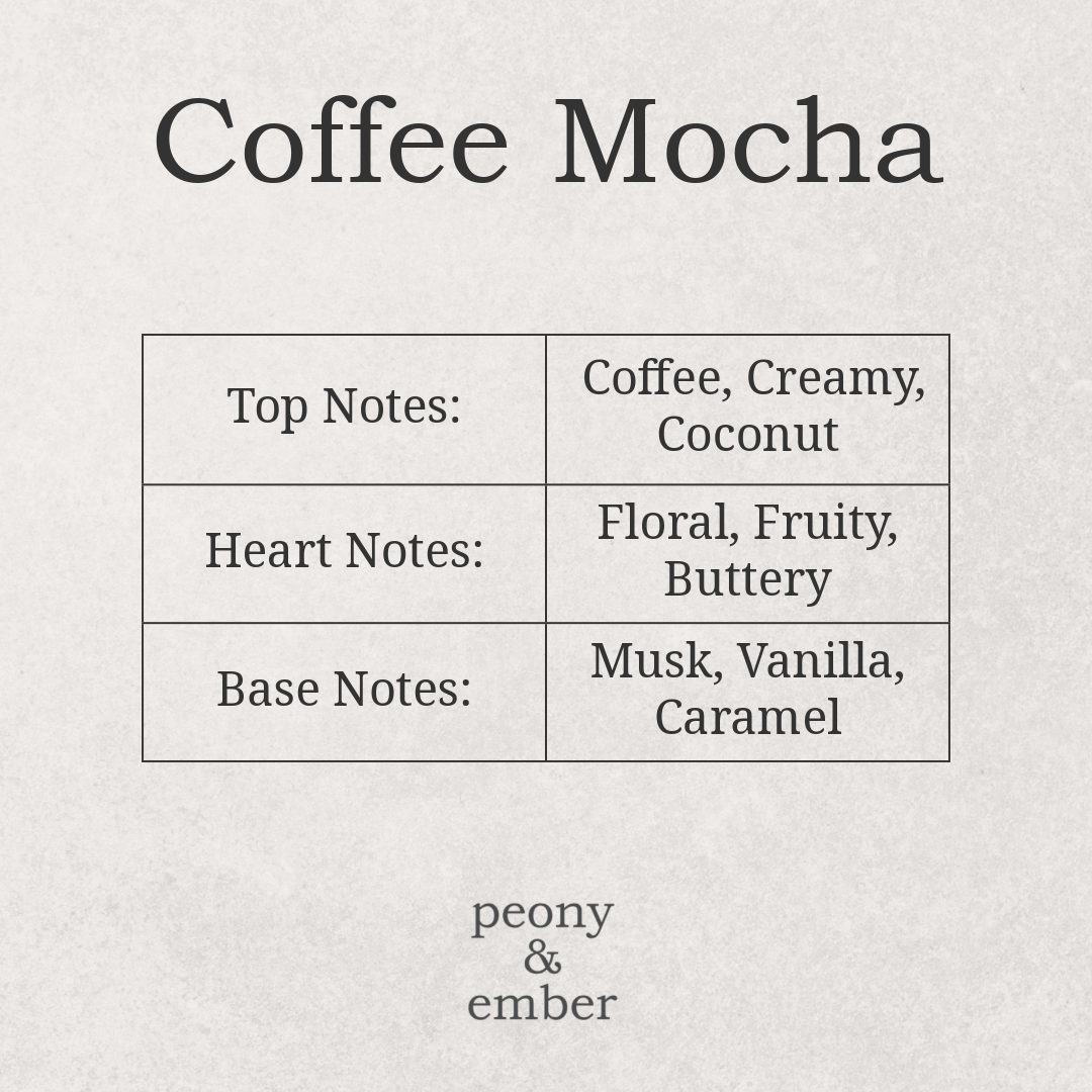 Coffee Mocha fragrance description with top, heart, and base notes on a textured background.