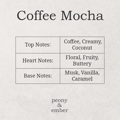 Coffee Mocha fragrance description with top, heart, and base notes on a textured background.