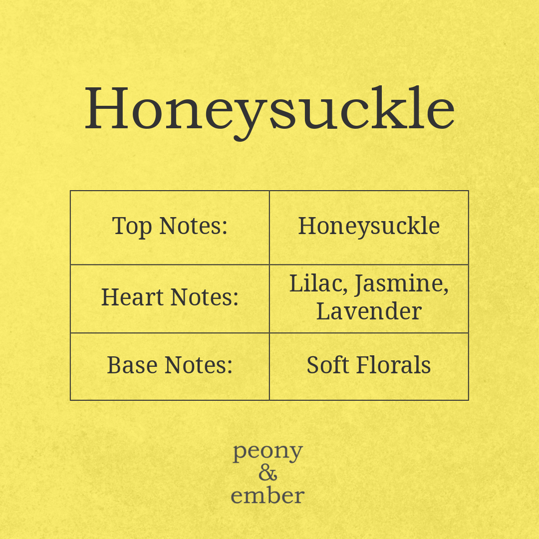 Chart detailing the top, heart, and base notes of a honeysuckle fragrance on a yellow background.